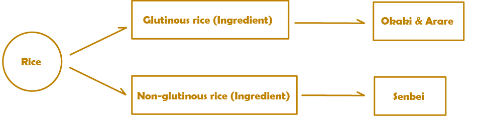 Rice Senbei Okaki