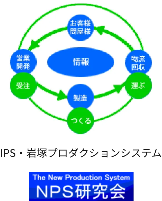 NPS研究会